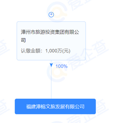 69輪競(jìng)價(jià)塵埃落定，漳州國(guó)企斥資5.95億落子福州，打造城市新地標(biāo)